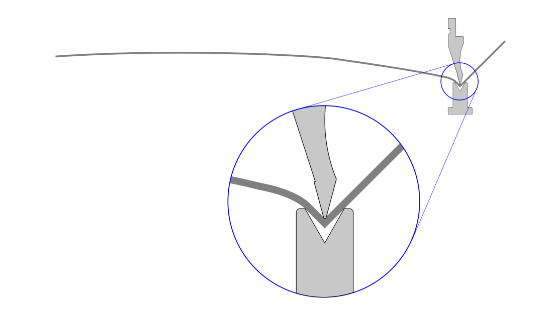 followers for sheet metal bending
