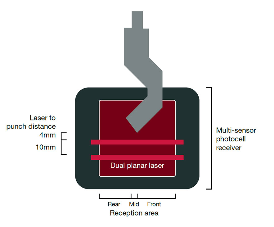 DEFENDER- Sentinel Plus LAZERSAFE SYSTEM for Accurl CNC Press Brake
