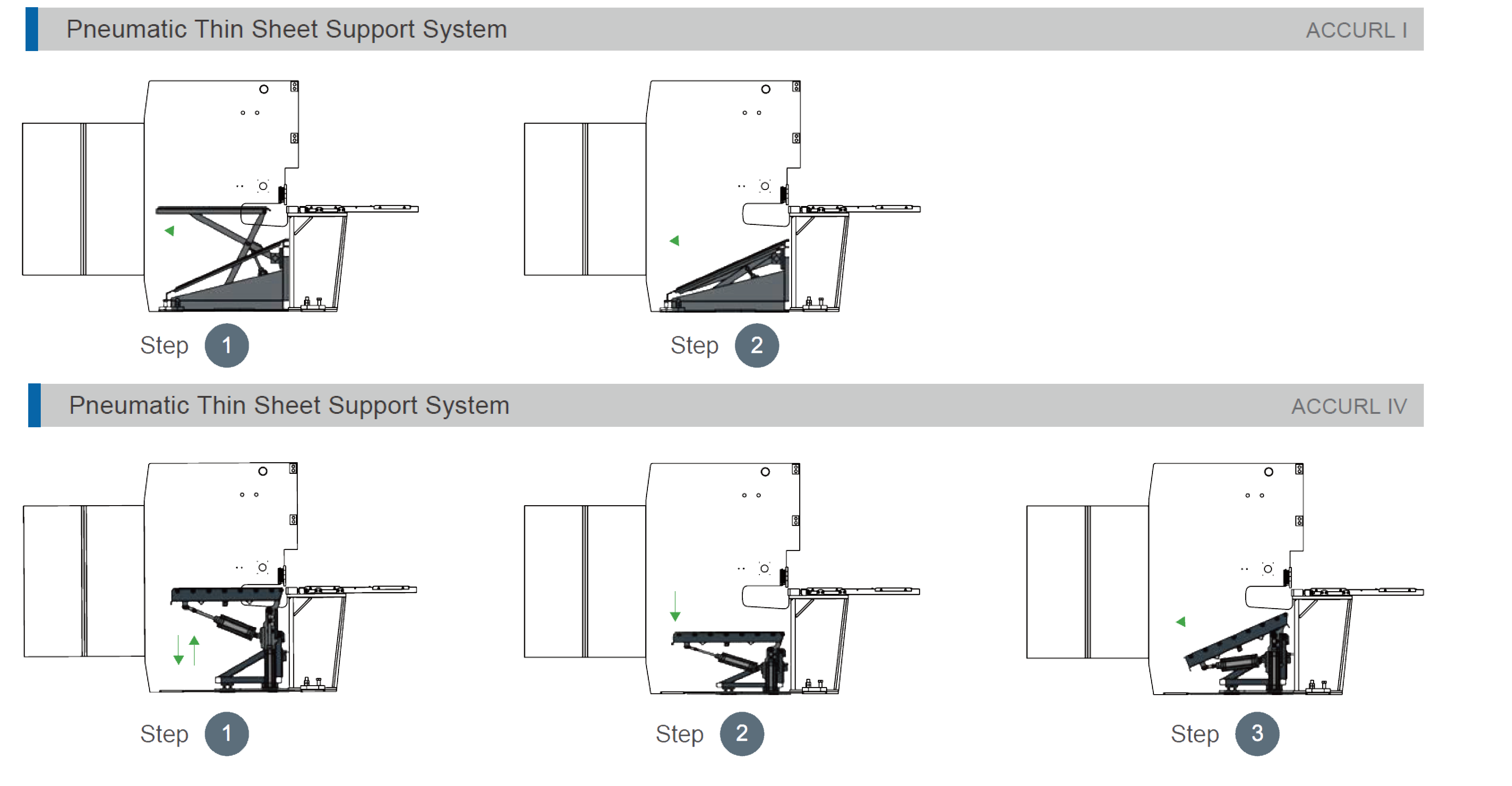 Pneumatic Sheet Support System Diagram