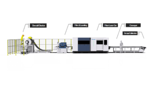 ACCURL LINECUT®