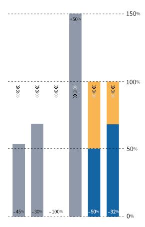 Efficiency Diagram