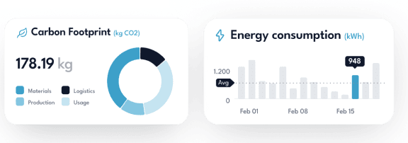 Real-time transparency: live carbon footprint and energy consumption dashboards